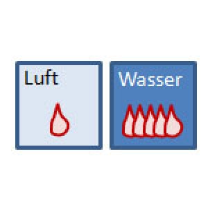 Wärmekapazität 3.200x Luft