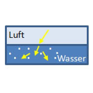 Lichtstreuung durch Trübung, Visuelle Umkehr