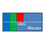 Wassereigenschaften, Farbabsorption